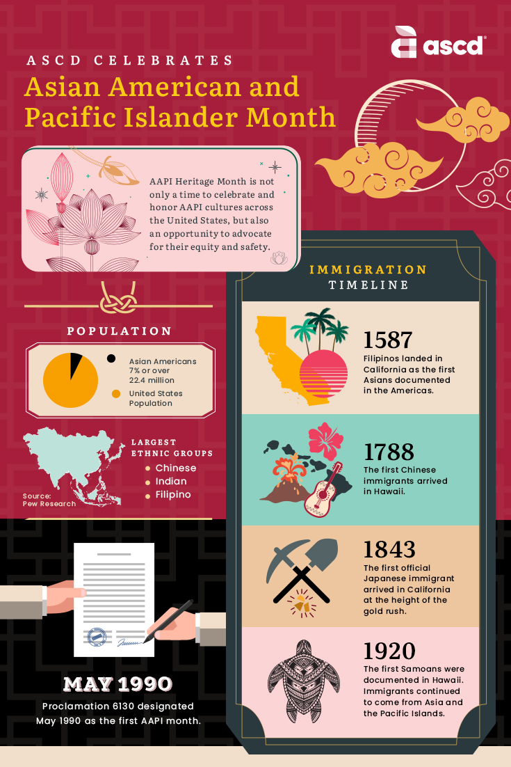 Understand Heritage of Asians & Pacific Islanders in the US